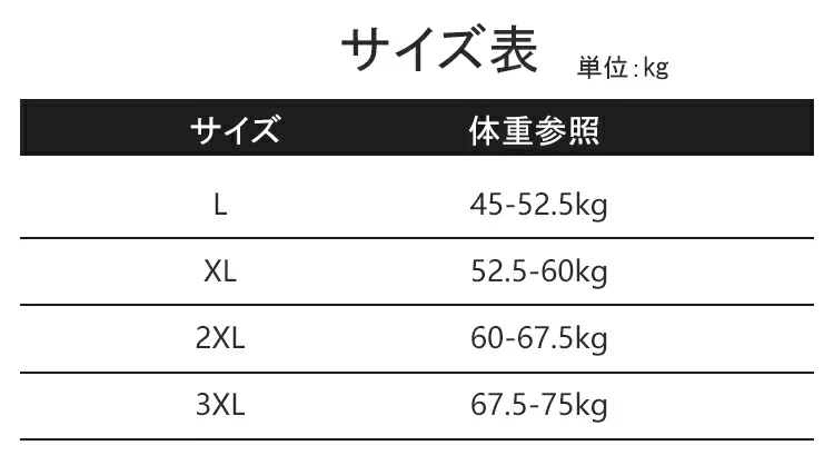 セット