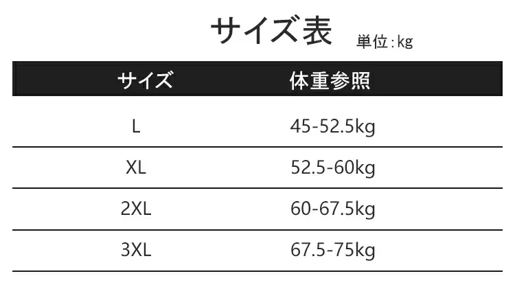 セット