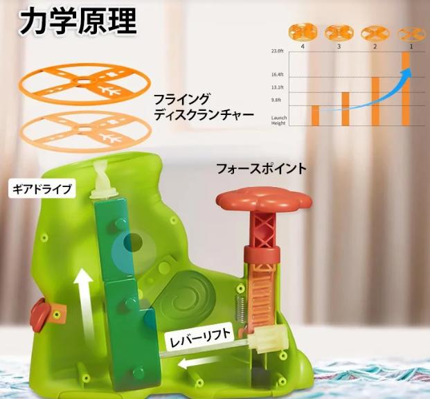 トンボのおもちゃ