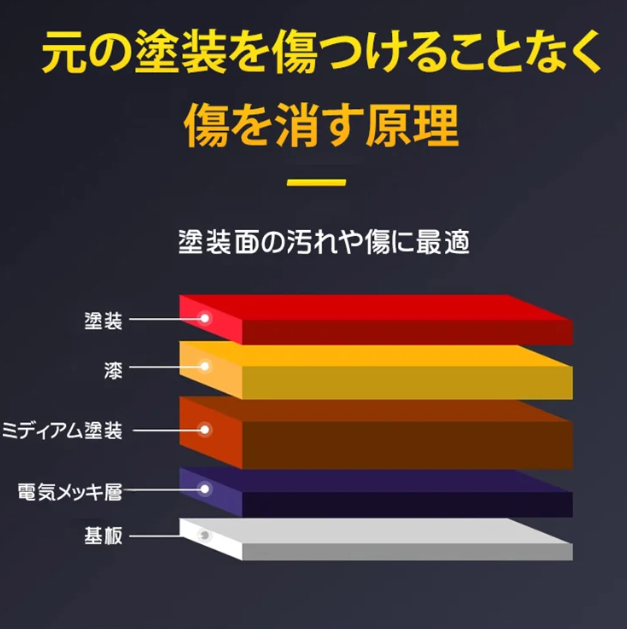 スクラッチワックス