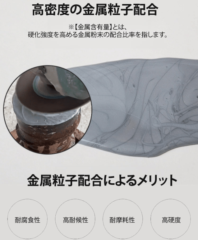 鋳造用ゴム