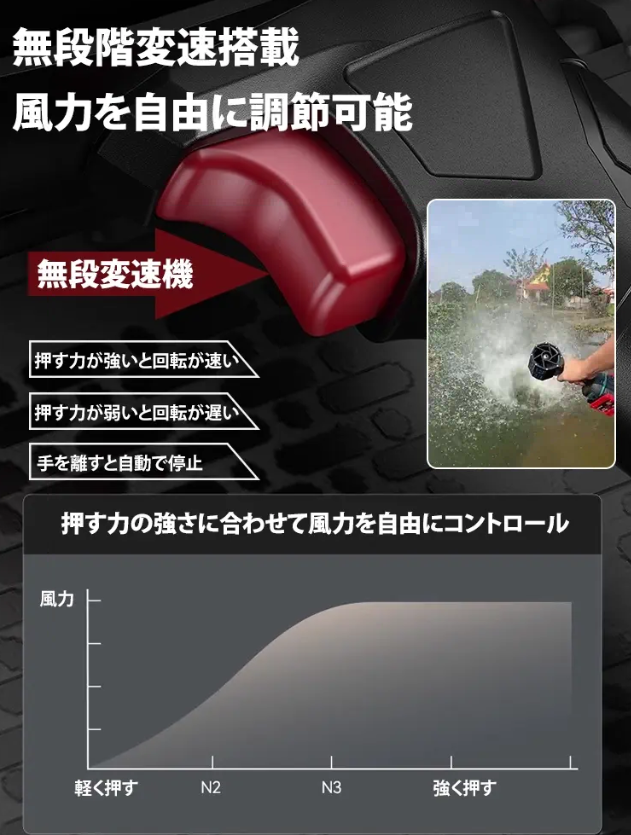 電動チェーンソー