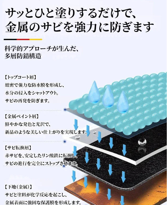 きんぞくワニス