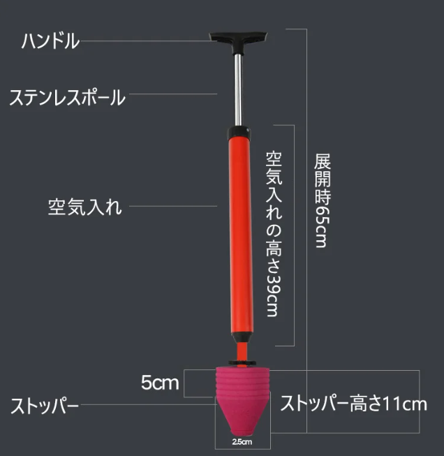 疎通器