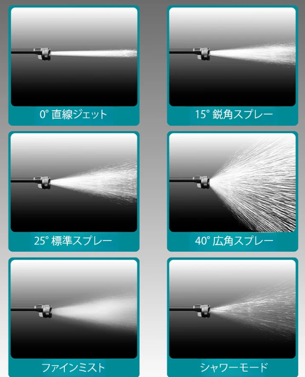 高圧水銃