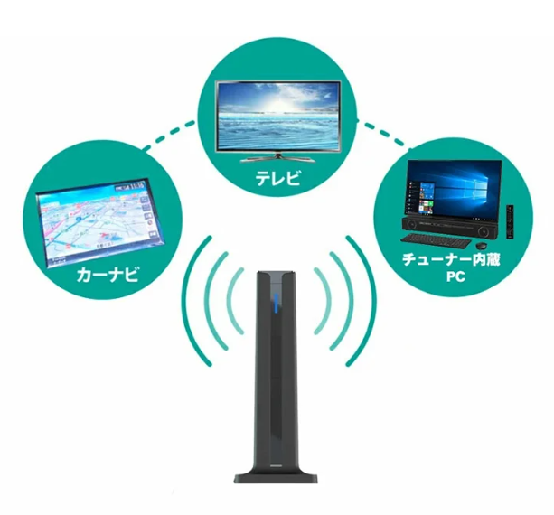 テレビアンテナ