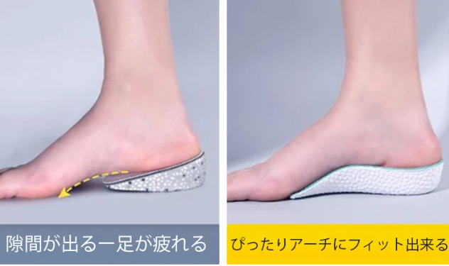 インソール
