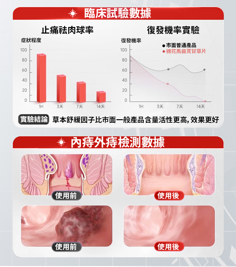 槐花馬齒莧甘草片