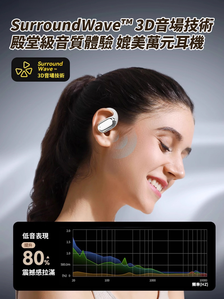 可旋轉數位螢幕D85無線耳機