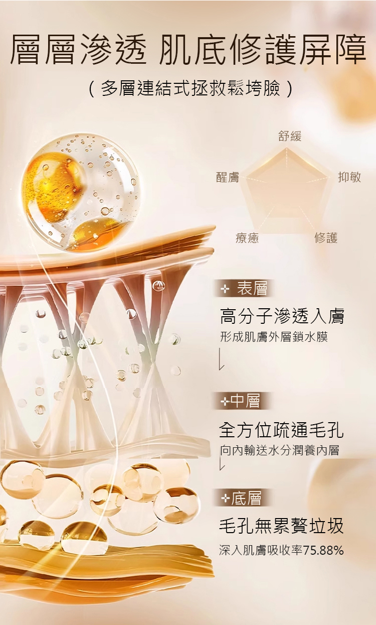 多肽針管填充膠原霜