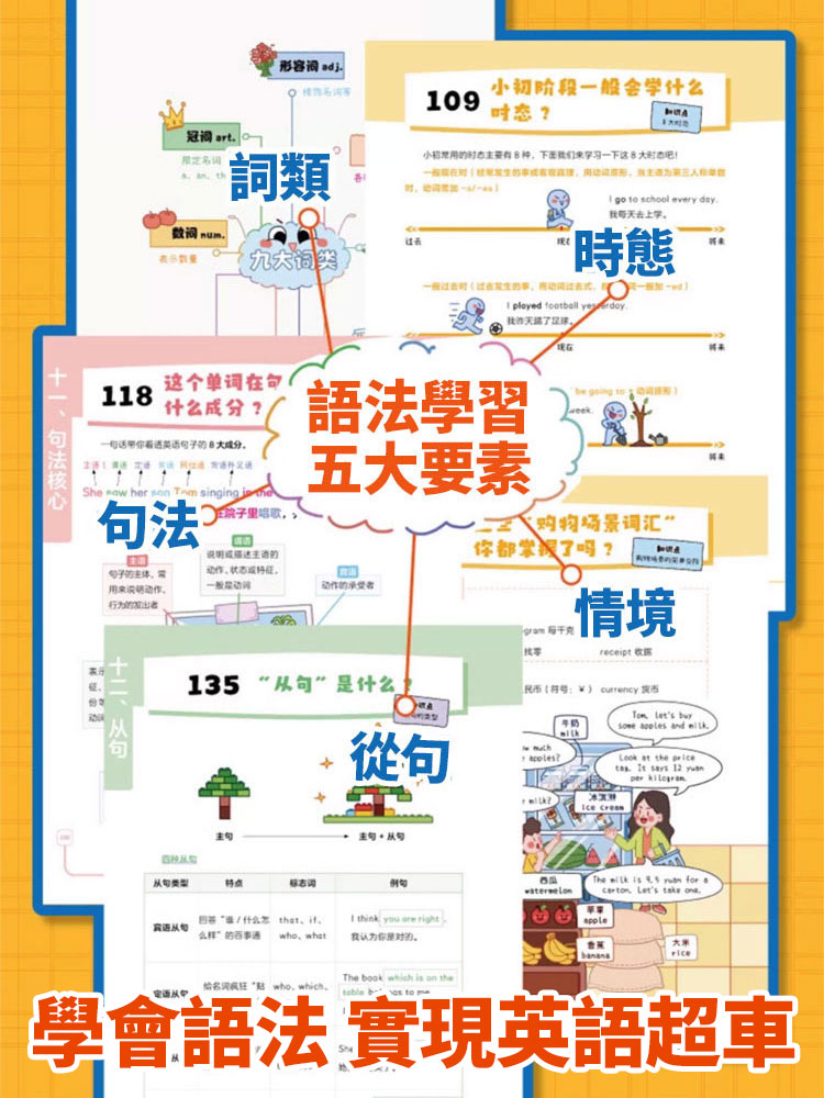 漫畫英語文法搶先學，一本搞定小初7年，吃透英語語法，重點、難點全搞定