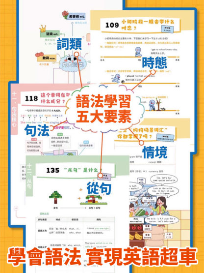 漫畫英語文法搶先學，一本搞定小初7年，吃透英語語法，重點、難點全搞定