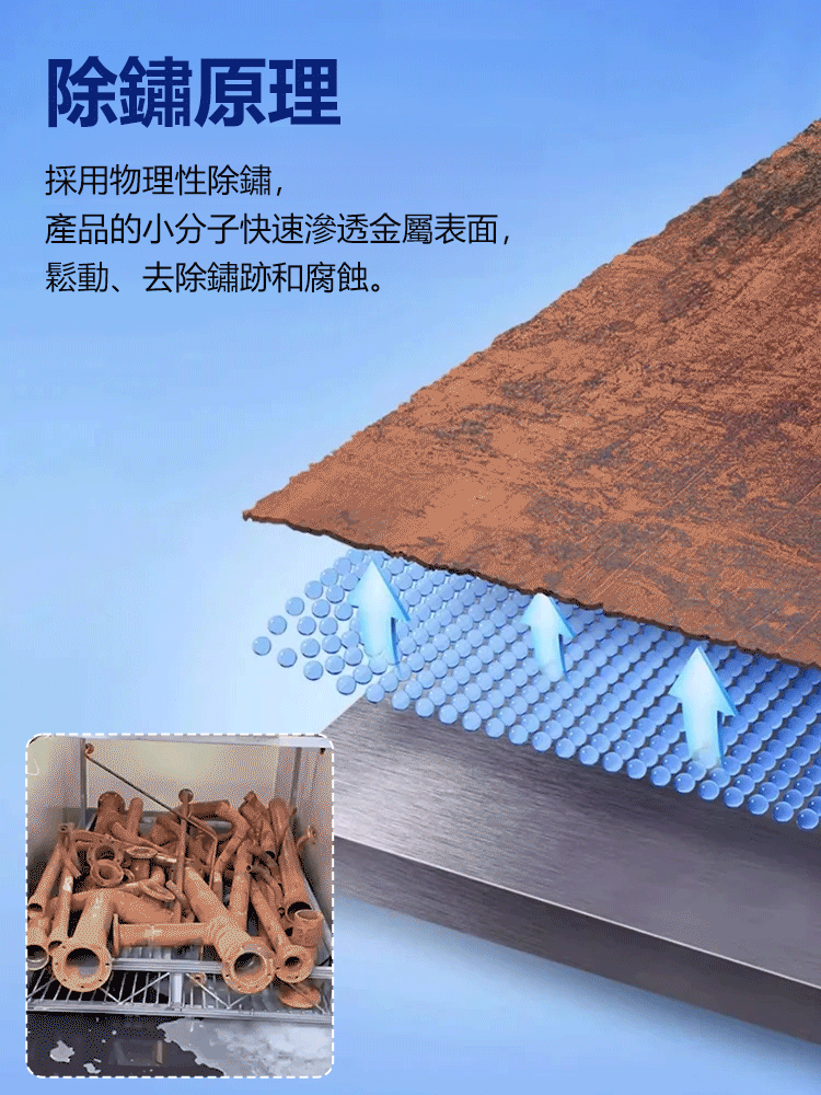 【快速除鏽】強力鋼鐵除鏽劑