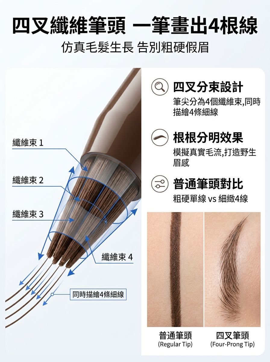 第2张_核心卖点展开_四叉纖維筆頭技術.jpg