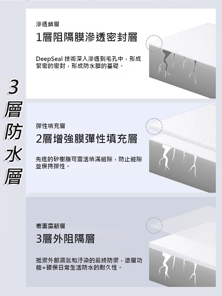 膠屋頂衛浴補漏外牆防水塗料