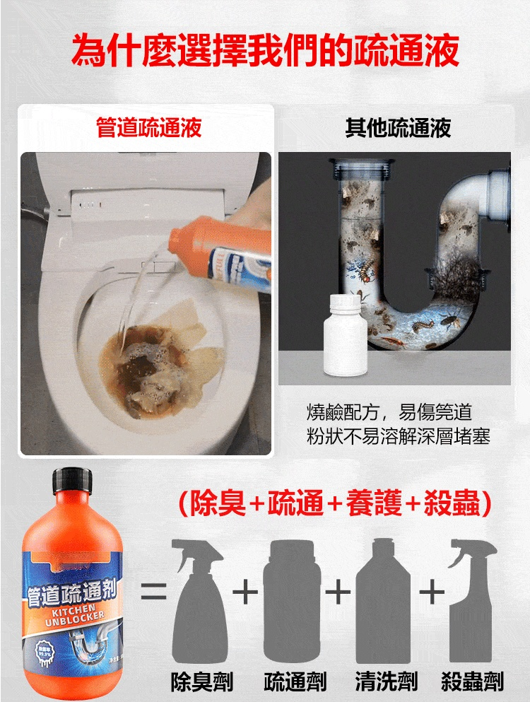 【一滴通】管道疏通溶解劑