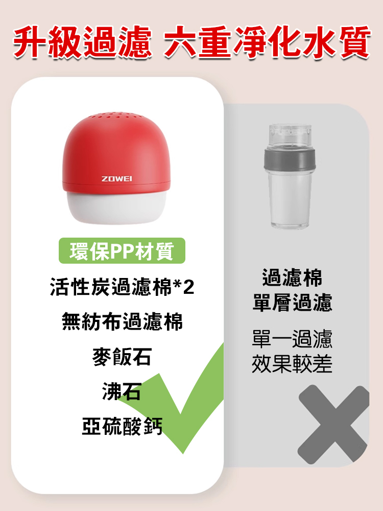 【健康用水】迷你隨身攜帶六重水龍頭過濾器