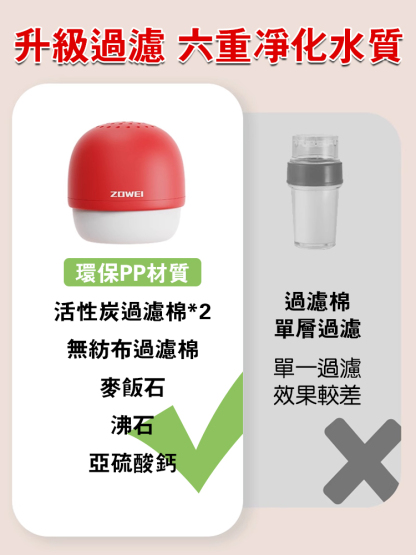 【健康用水】迷你隨身攜帶六重水龍頭過濾器