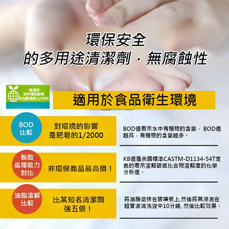 多功能泡沫清潔劑
