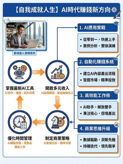 【自我成就人生】AI時代賺錢新方向書籍