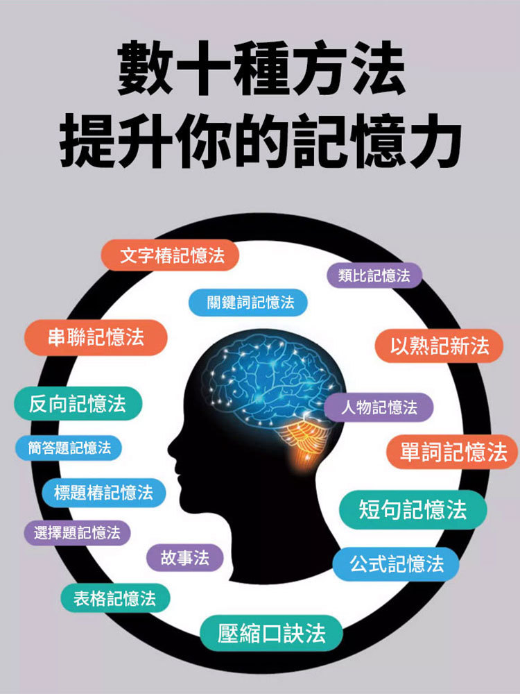 SL-超级记忆术4册 提升掌握高效记忆方法