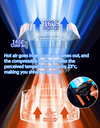 [Free Trial] AI Intelligent Cooling Chip Instant Cooling Waist Hanging Outdoor Portable Mobile Fan