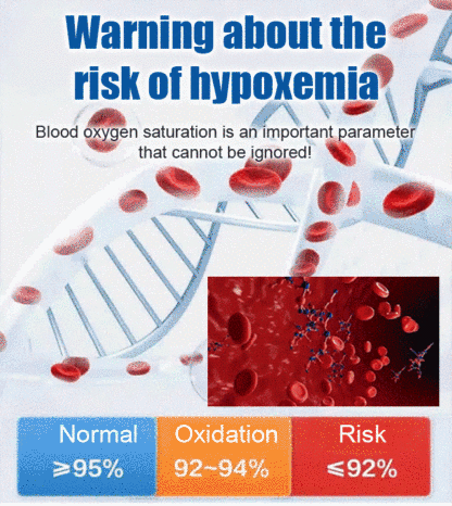 Medical blood oxygen detectorSimultaneously measure blood glucose, blood oxygen, and blood pressure!