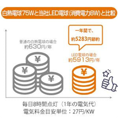 Aladdinlight LED電球 E26口金 100W形相当 電球色 広配光タイプ 10.5W 1521lm 2700K