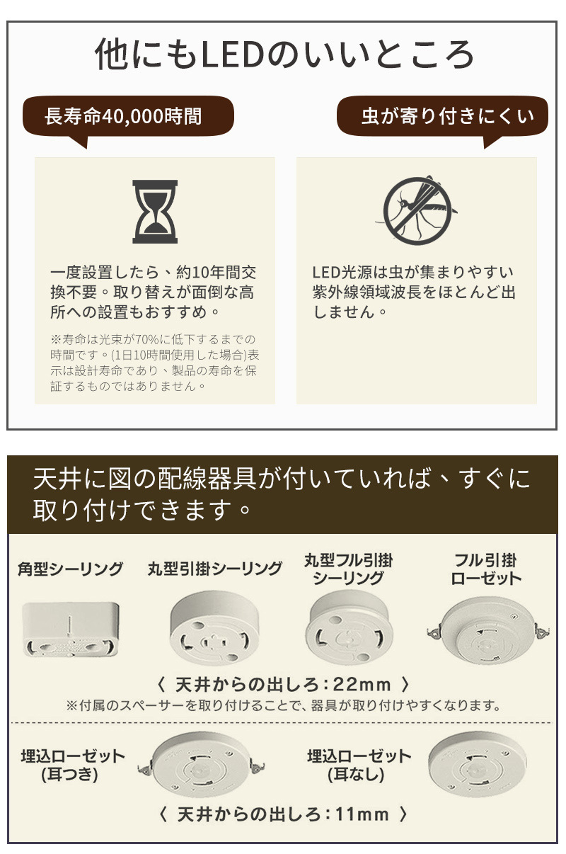 LED シーリングライト 調光調色 リモコン付き明るい 雲 子供部屋 シンプル 可愛い 引掛け対応 工事不要 照明器具 アクリル LED照明 天井照明 室内照明 クラシック 幼稚園 保育園 学校 子供用 寝室 リビング ダイニング ベッドルーム