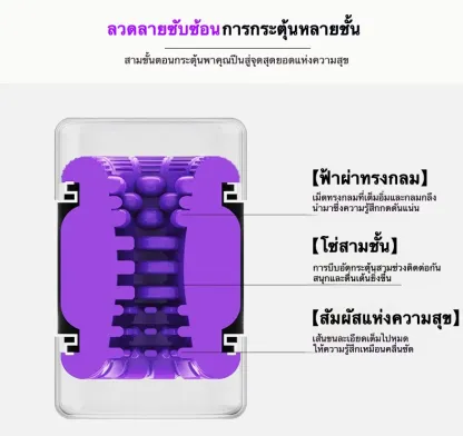 จิ๋มกระป๋อง จิ๋มปลอม ดีไซน์บีบ 3 ระดับ ลายผิวซับซ้อน แบบทะลุผ่าน