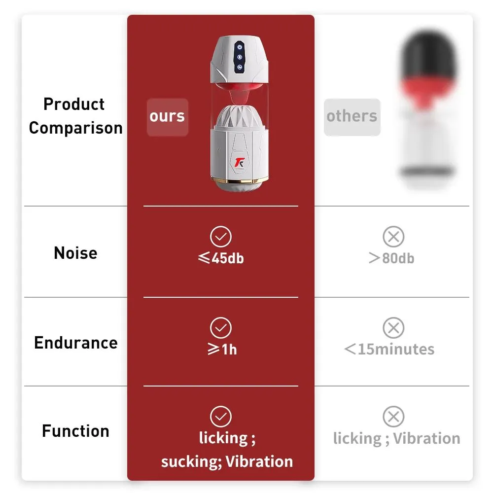 Noise Reduction Automatic Male Masturbator Bionic Tongue