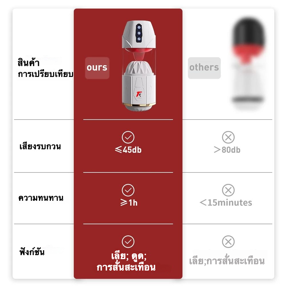 ถ้วยอัตโนมัติ 10 ความถี่การสั่นสะเทือน 10 ความถี่การดูด 10 ความถี่การเลีย เสียงโต้ตอบ