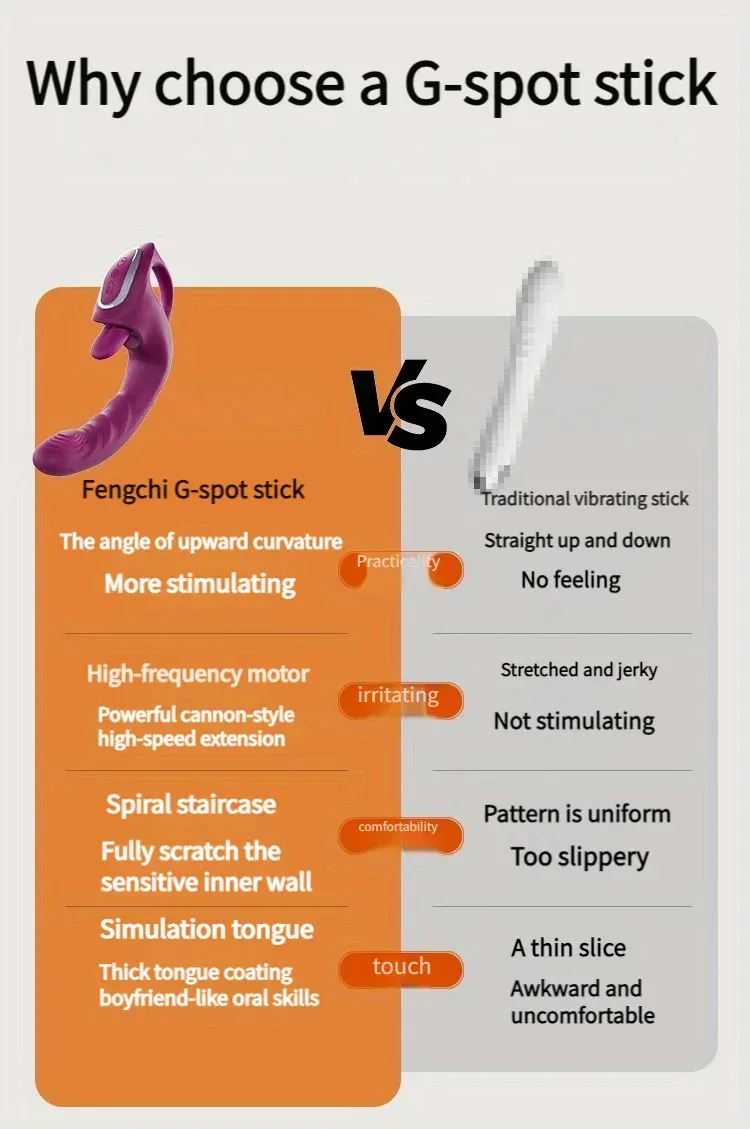 Liquid Silicone Zonal Control Bionic Heating Vibrator