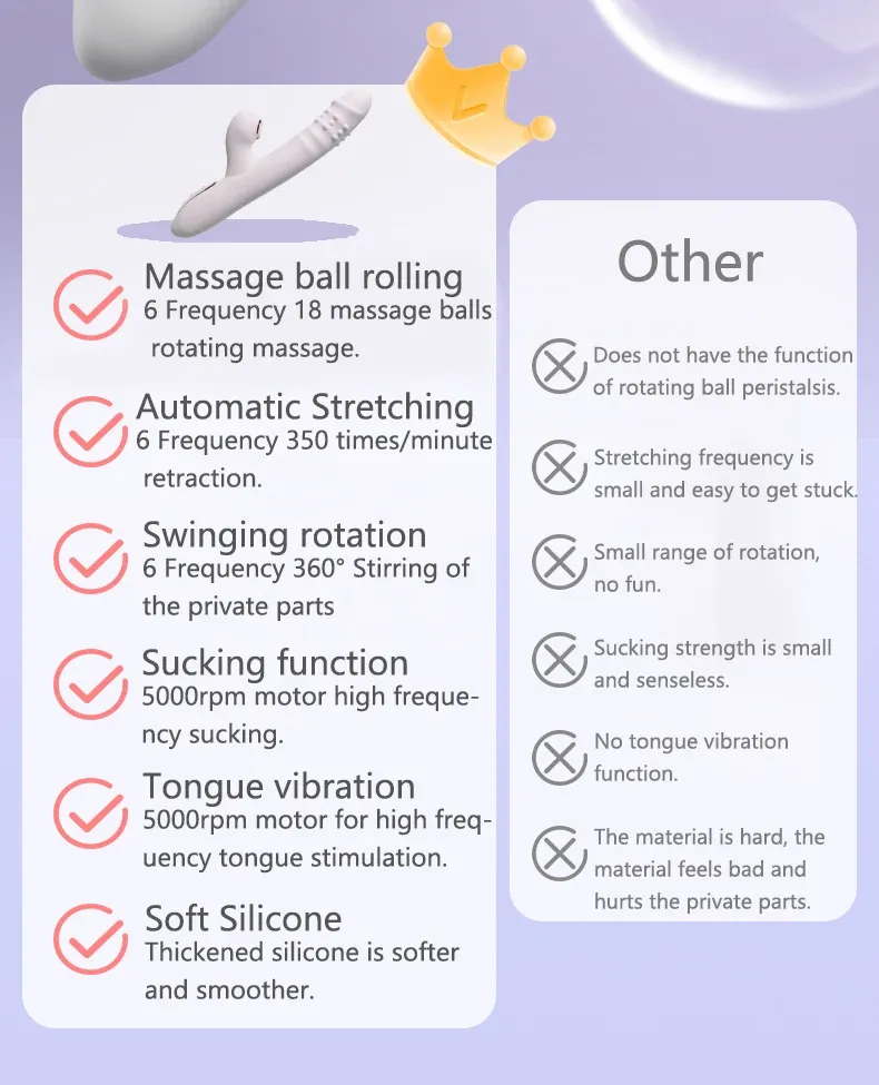 Realisic Penis Thrusting & Suction Zonal Control Vibrator