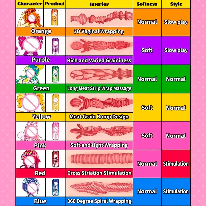 จิ๋มกระป๋อง จิ๋มปลอม กระป๋องเลียนแบบ วัสดุ TPE