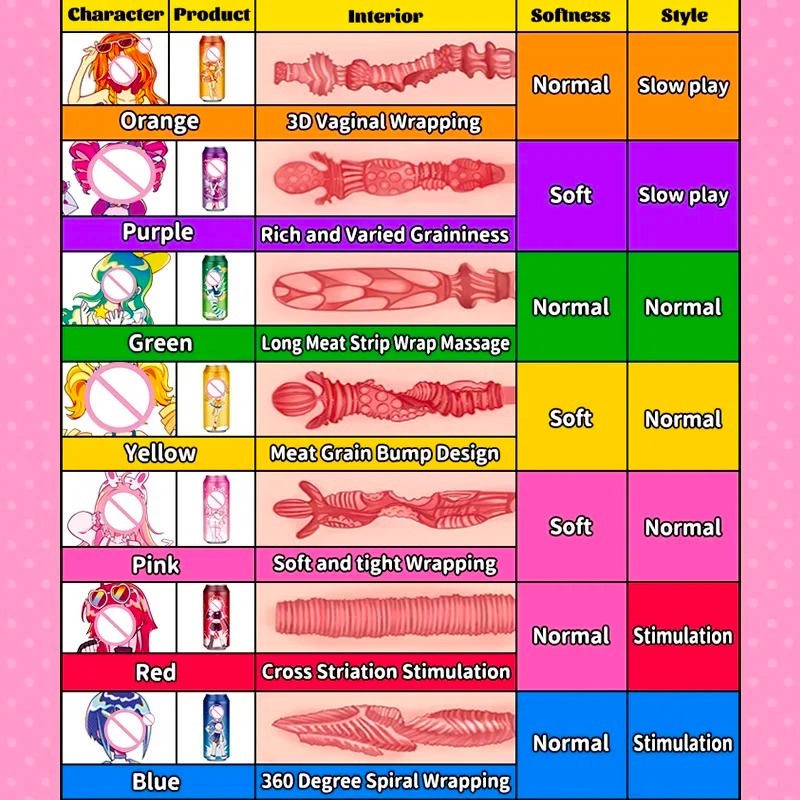 W5212未定价ถ้วยช่วยตัวเองใช้มือ กระป๋องเลียนแบบ วัสดุ TPE