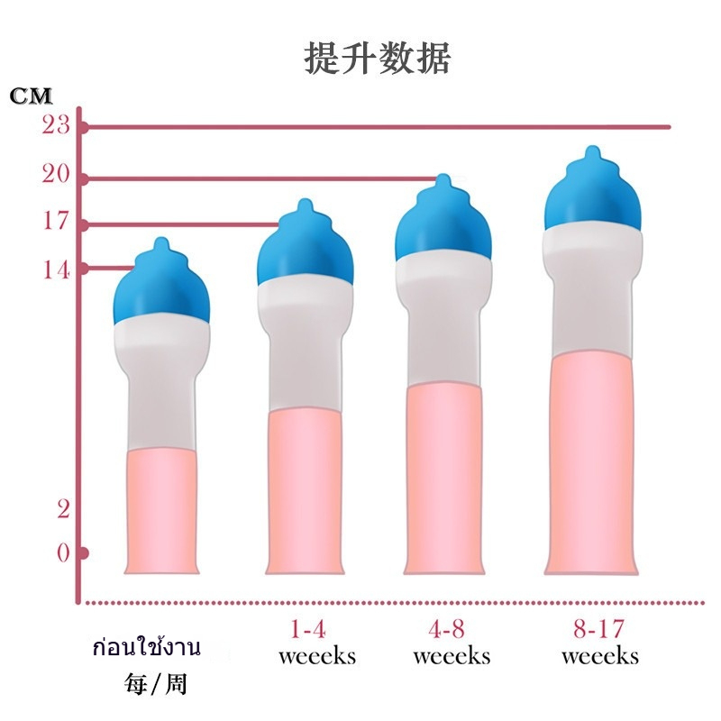 Penis Extender ฝึกยืดขยาย ควบคุมการยืดออก การฝึกยืดกล้ามเนื้อ ทำงานด้วยแรงดันลบ ปรับระดับความแรงได้-sextoyfunny