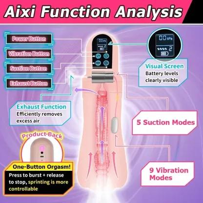 Automatic Realistic Vagina Masturbators 4-Slot Breathable
