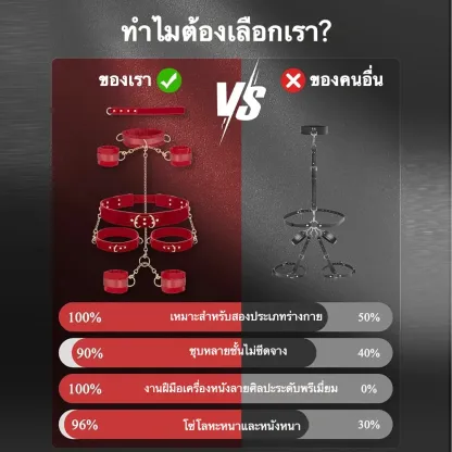 ชุดเซท BDSM ชุดปลอกคอ-กุญแจมือ-กุญแจเท้าแบบชิ้นเดียว วัสดุ PU
