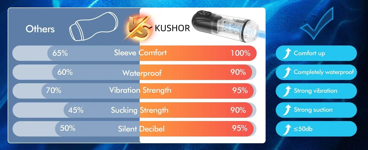 Dual Engines Male Masturbator High-Definition LED Touch Screen