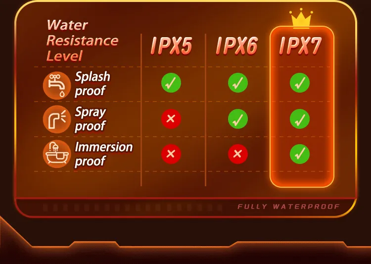 3 Speeds + 7 Frequencies Male Masturbator Dual-Button Control