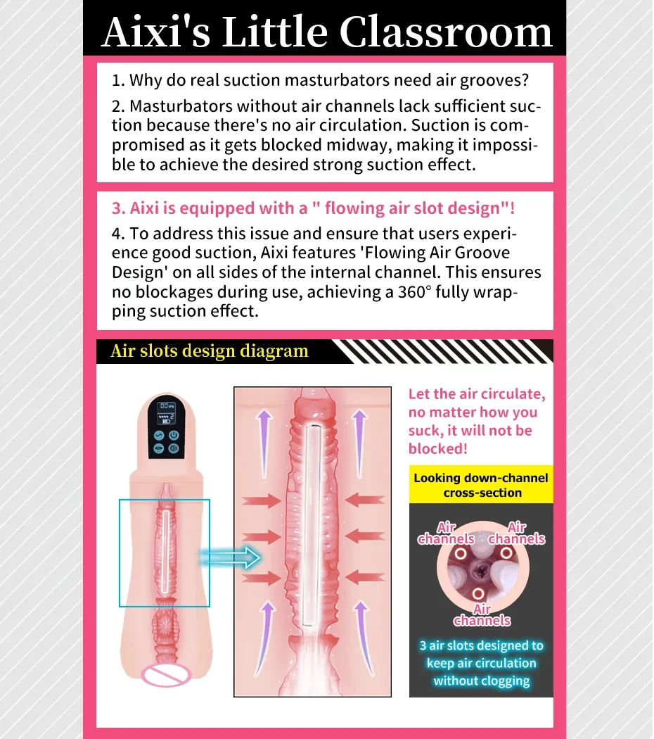 Automatic Realistic Vagina Masturbators 4-Slot Breathable