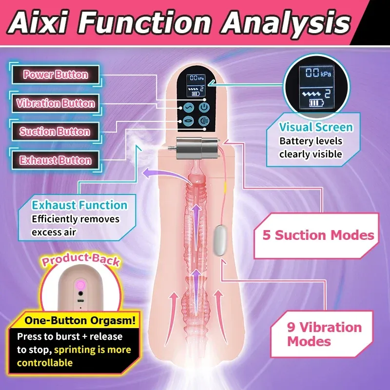 Automatic Realistic Vagina Masturbators 4-Slot Breathable