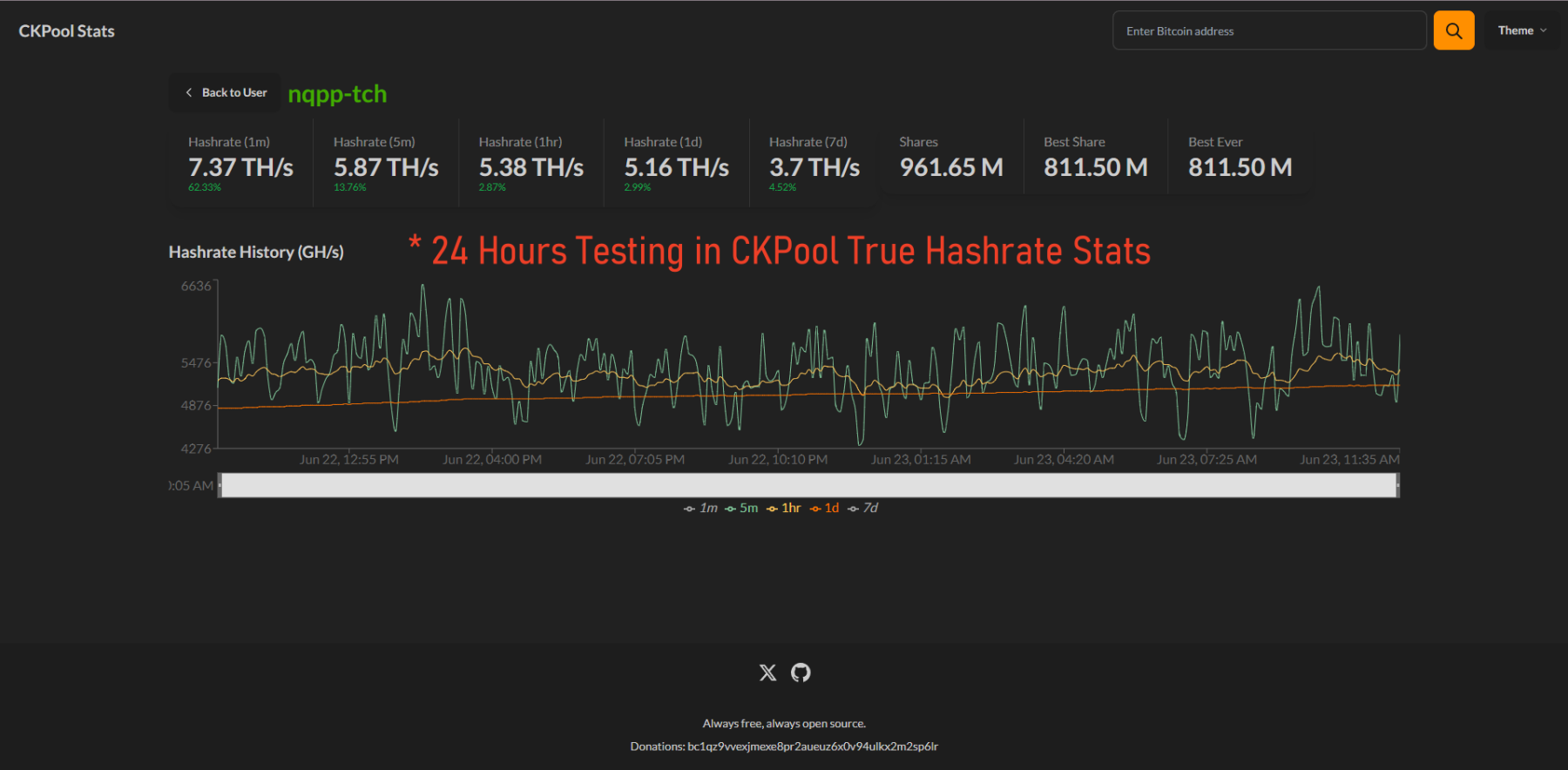 NerdQaxe++ Remastered Edition-TinyChipHub Limited
