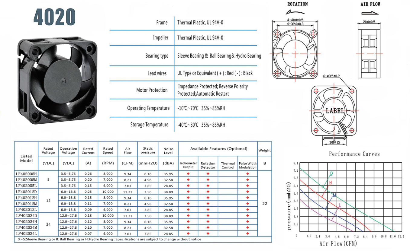 OEM 40/60/80mm Bitaxe Fans for Cooling