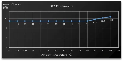 Bitmain Antminer S23 Series Bitcoin Miners-TinyChipHub Limited