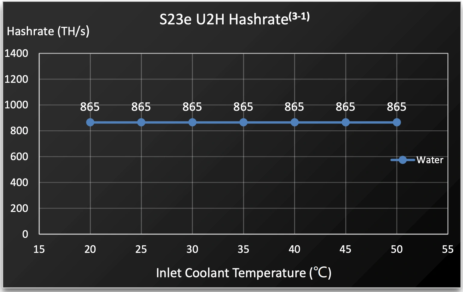 Bitmain Antminer S23 Series Bitcoin Miners-TinyChipHub Limited