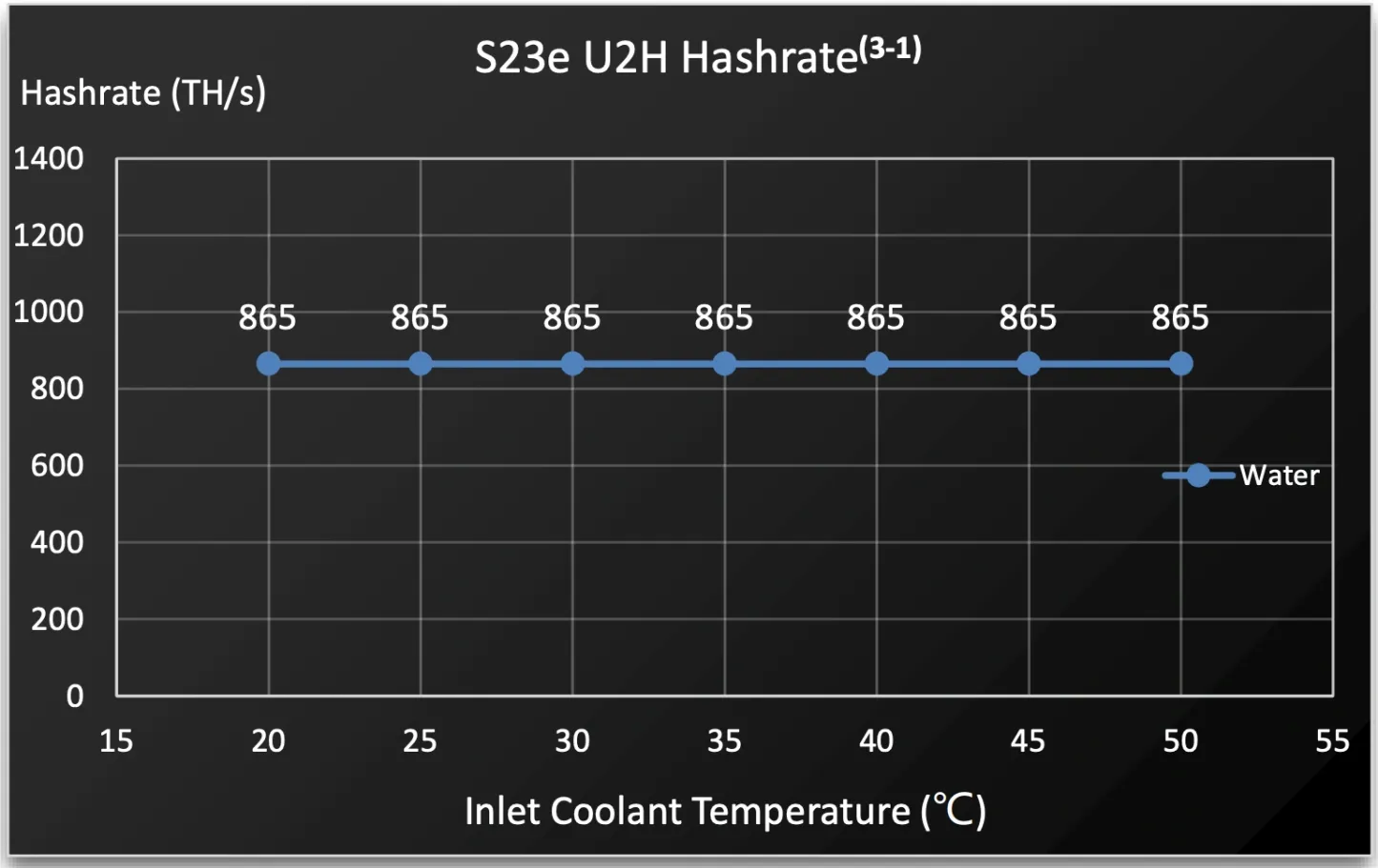 Bitmain Antminer S23 Series Bitcoin Miners-TinyChipHub Limited