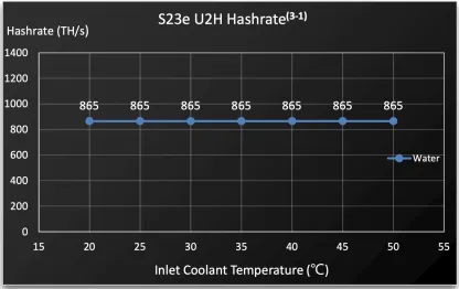 Bitmain Antminer S23 Series Bitcoin Miners-TinyChipHub Limited