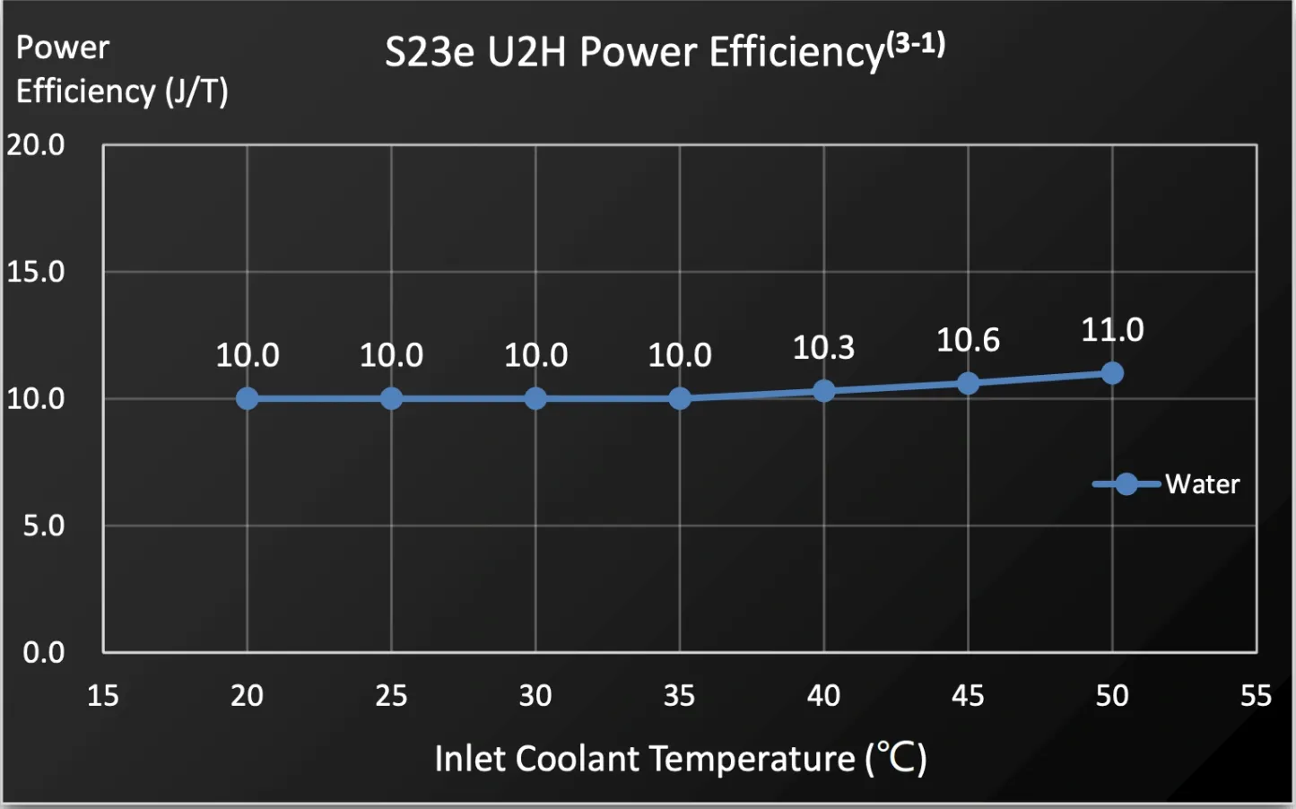 Bitmain Antminer S23 Series Bitcoin Miners-TinyChipHub Limited